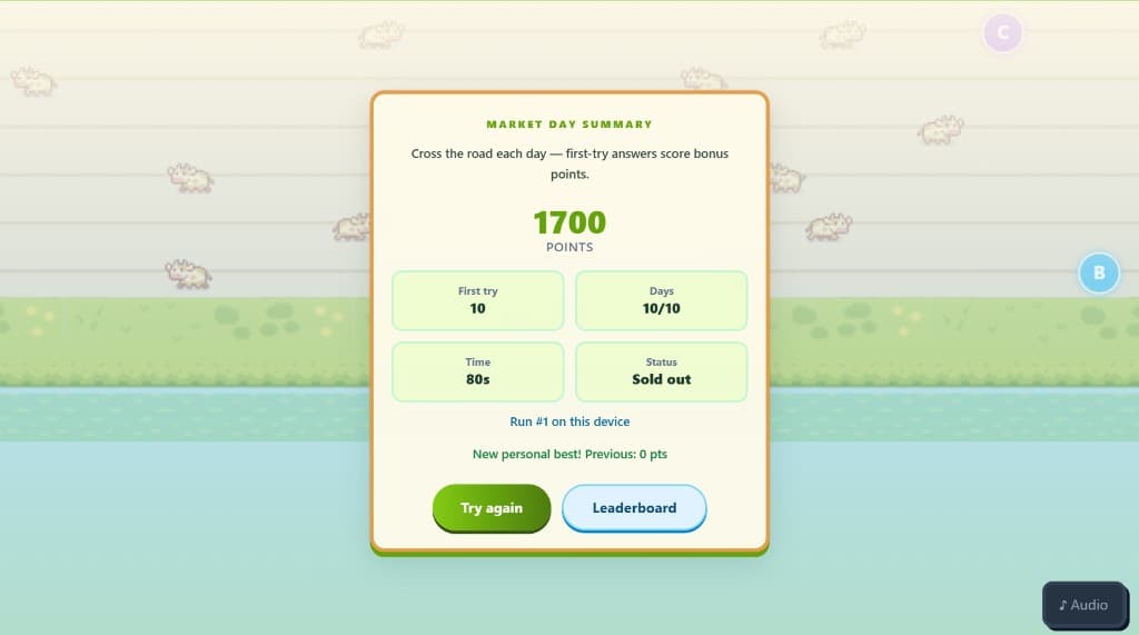 Knowledge Farm market day summary with score and days cleared